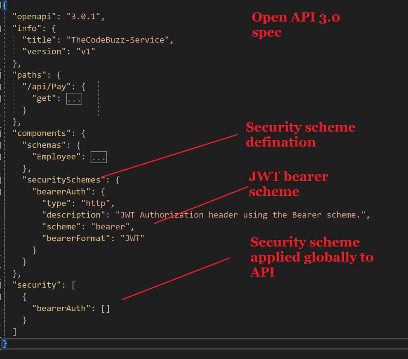 Swagger Openapi Json Spec For Authorization Bearer