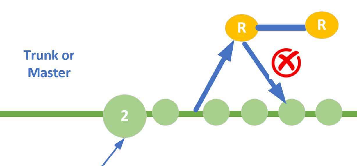 Trunk Based Development Best Practices TheCodeBuzz