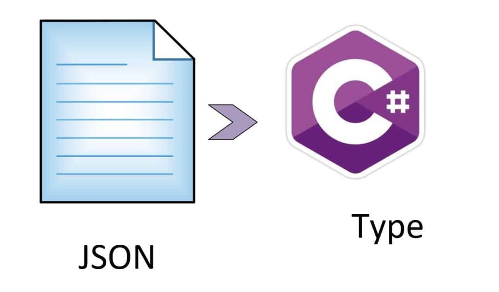 c# read json file into dynamic object