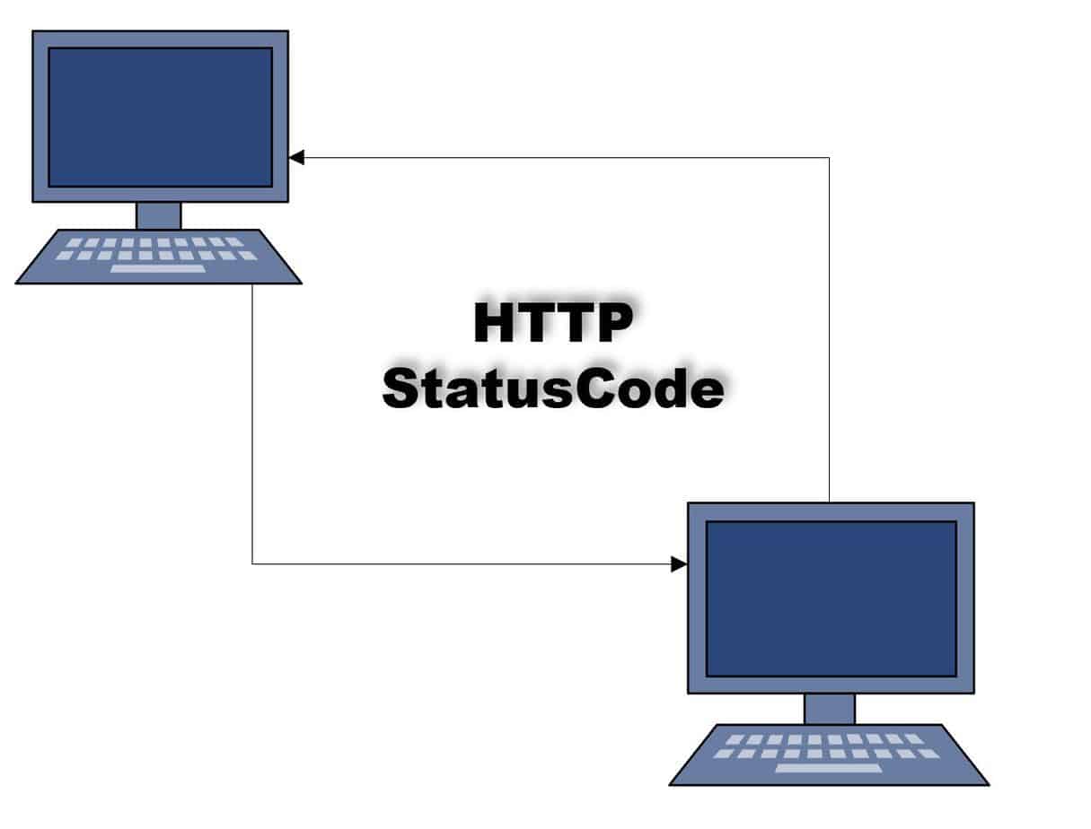 return-http-status-codes-from-asp-net-core-methods-thecodebuzz