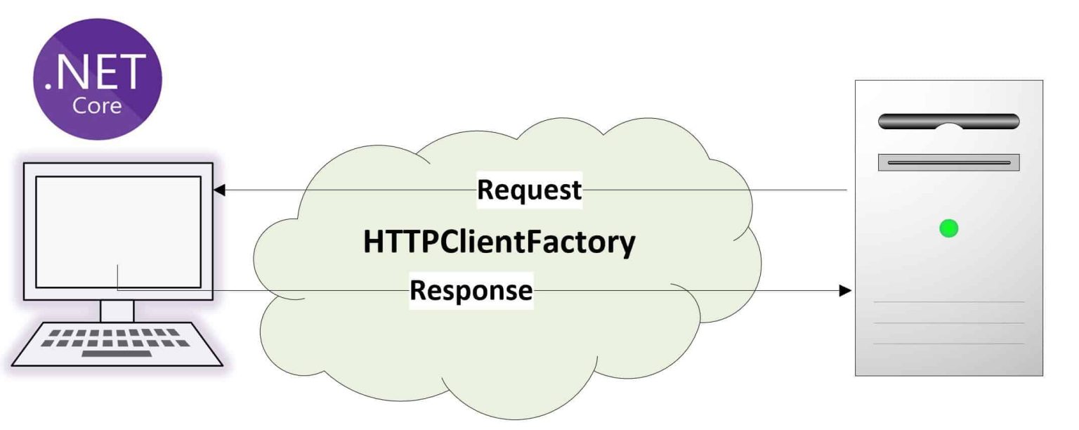 using ihttpclientfactory in .net framework