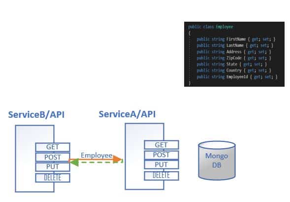 Integration Testing in ASPNET Core series