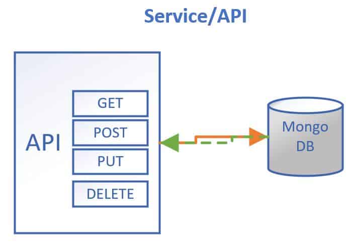 Integration Testing in ASPNET Core with Example