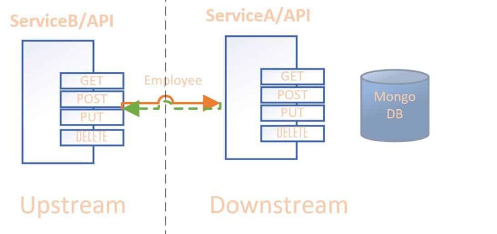 Integration Testing in ASPNET Core series