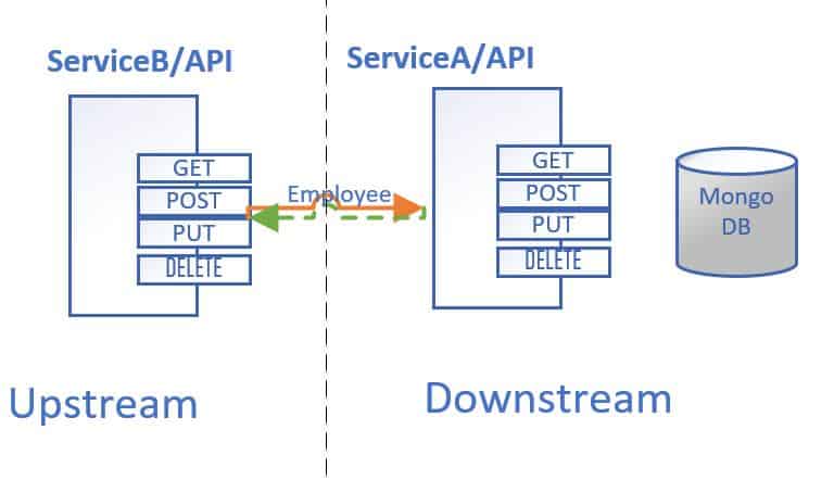 Integration Testing in ASPNET Core with Example