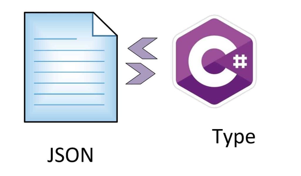 JSON Property name system text json