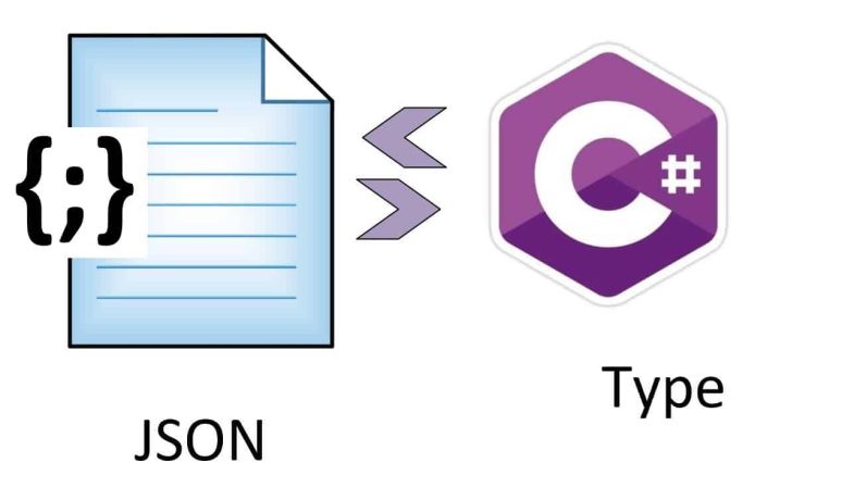 System.Text.Json Deserialize JSON into C# Object Dynamically  TheCodeBuzz