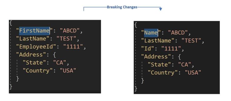 Api Versioning In Asp Net Core With Examples Thecodebuzz