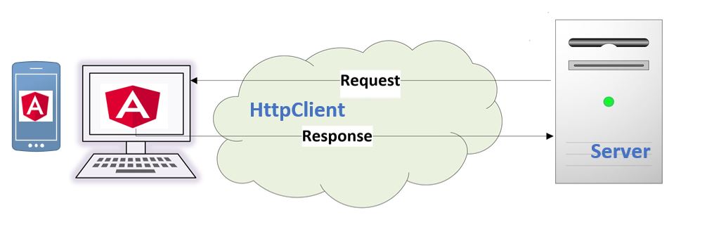 angular configure httpclient base url