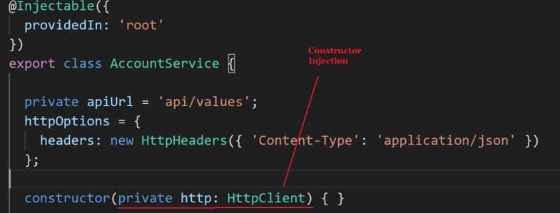 angular http put request body