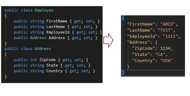 System.Text.Json - Camel Case Serialization And Deserialization ...