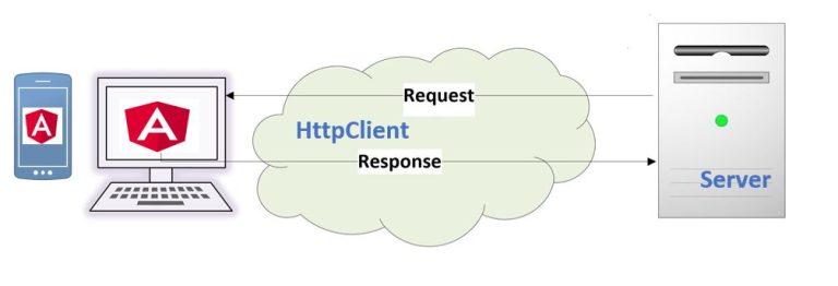 httpclient post method in angular