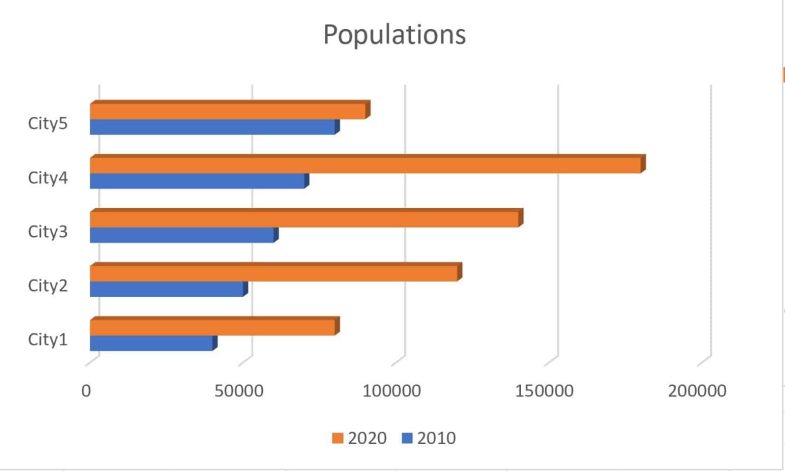 How To Add Chart To Excel Spreadsheet