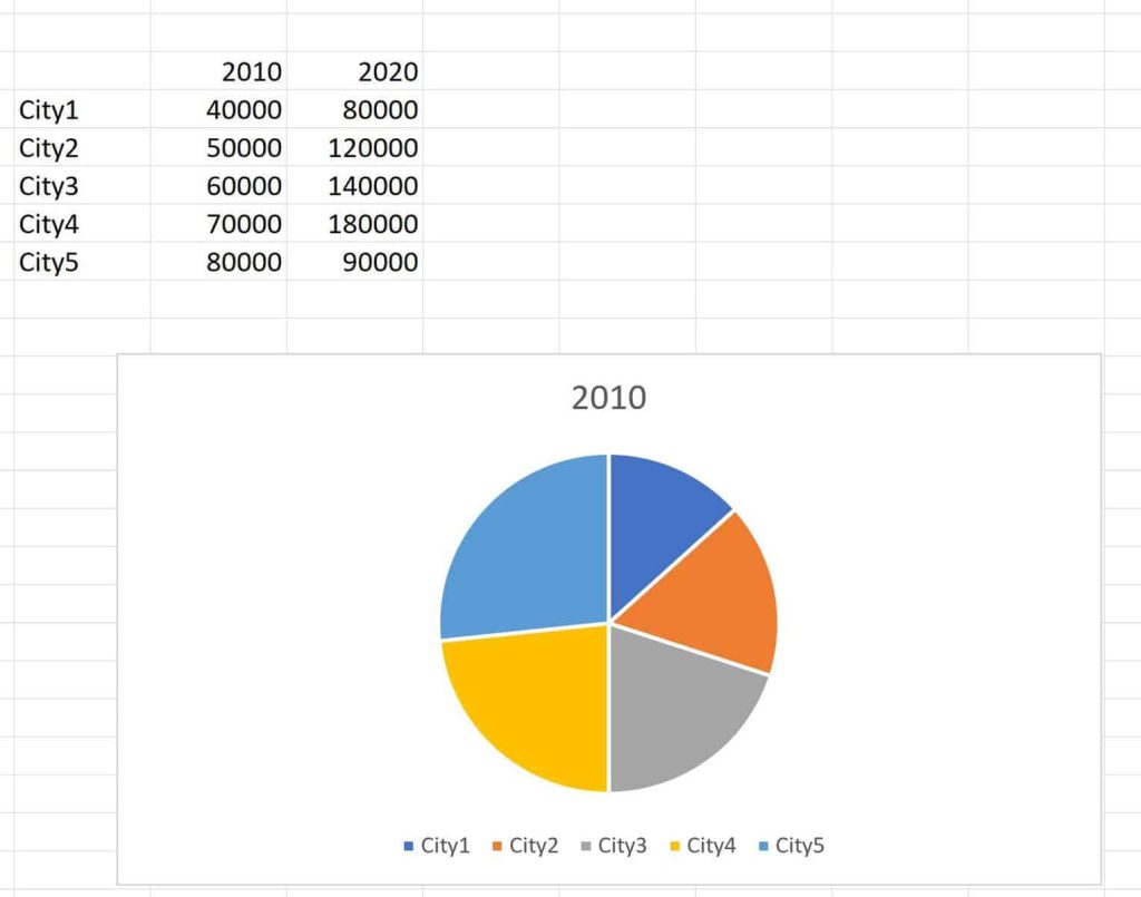 how-to-add-chart-to-excel-file-thecodebuzz