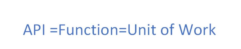 What is Unit test ?