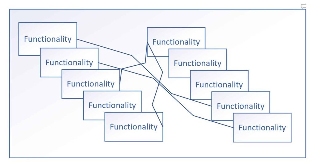 unit test best practices