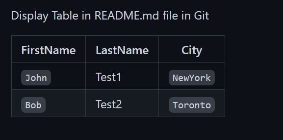 read me add Table git