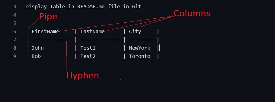 Display Table in READMEmd