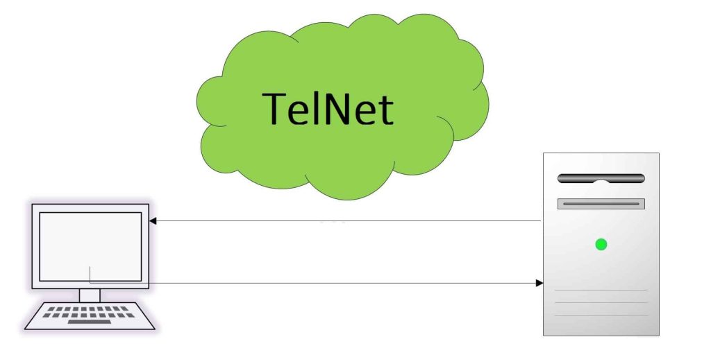 Telnet in Windows