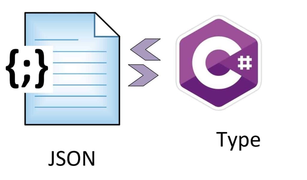 SystemTextJson allows comments in JSON