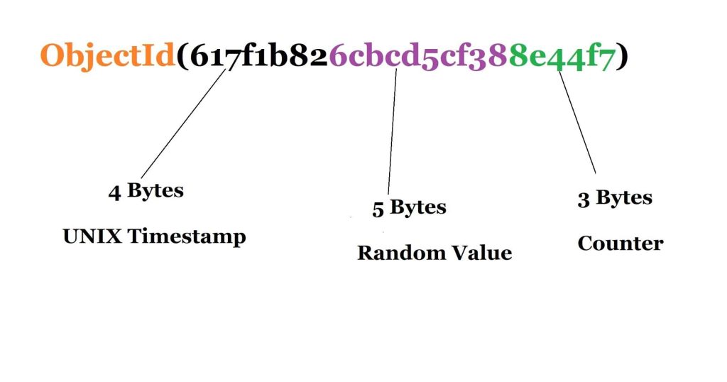 Get Time MongoDB ObjectId unix