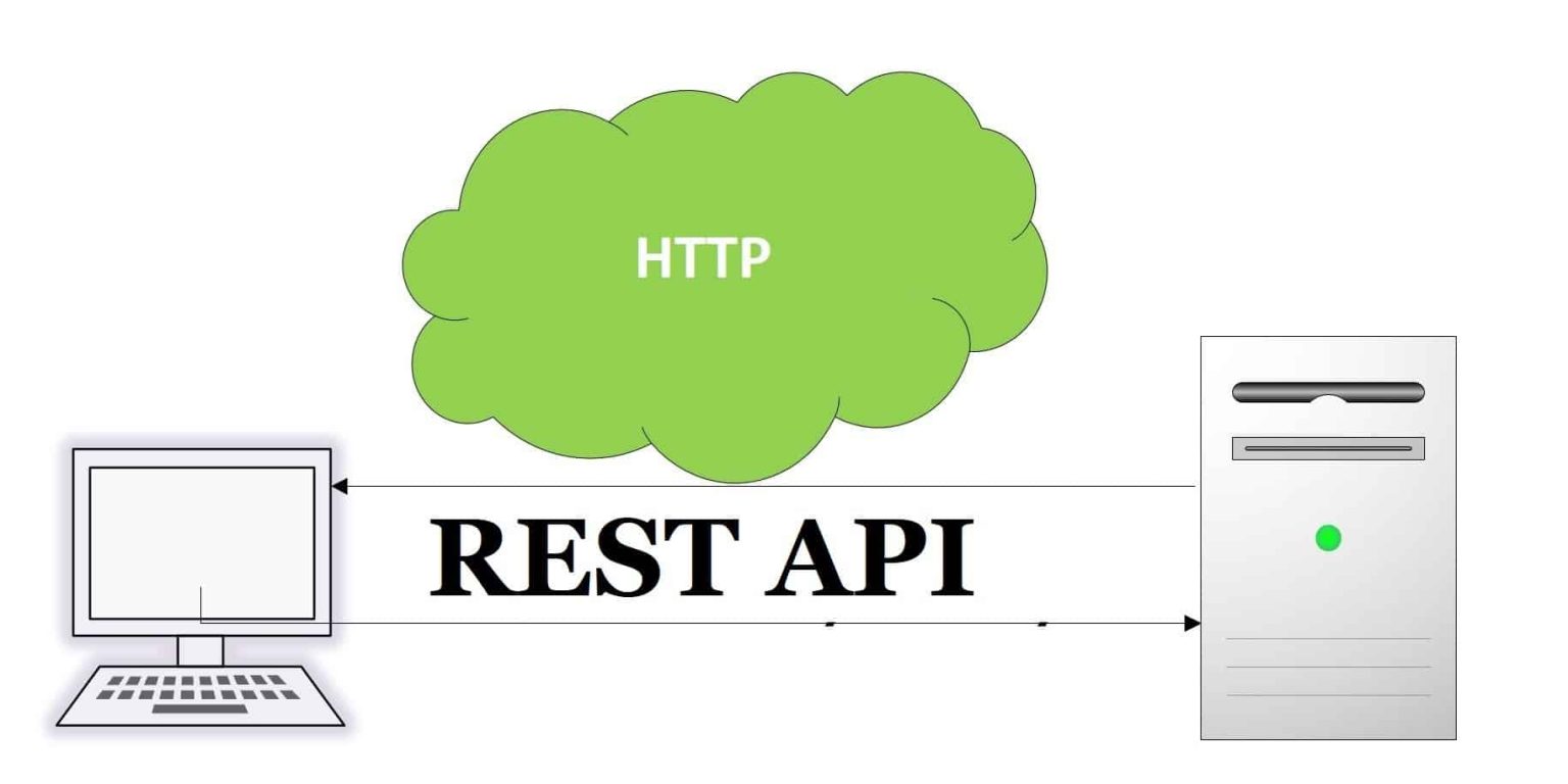 api endpoint url naming conventions