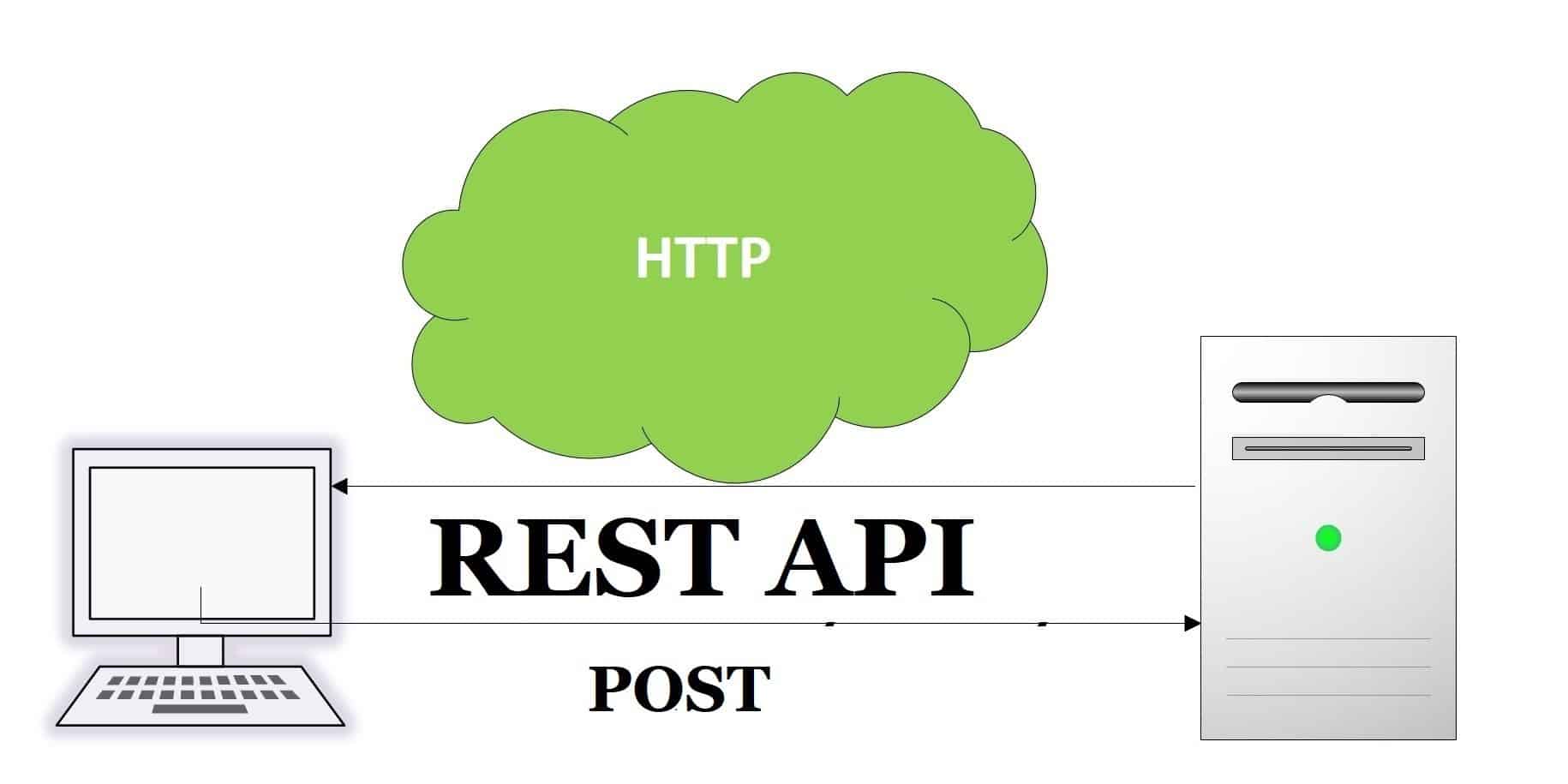 send http post request in .net