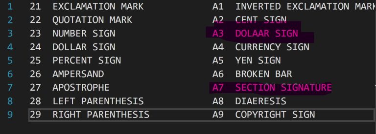 python-compare-two-different-files-line-by-line-thecodebuzz