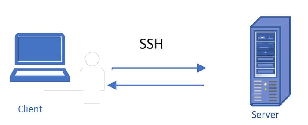 Transient Error in Cloud