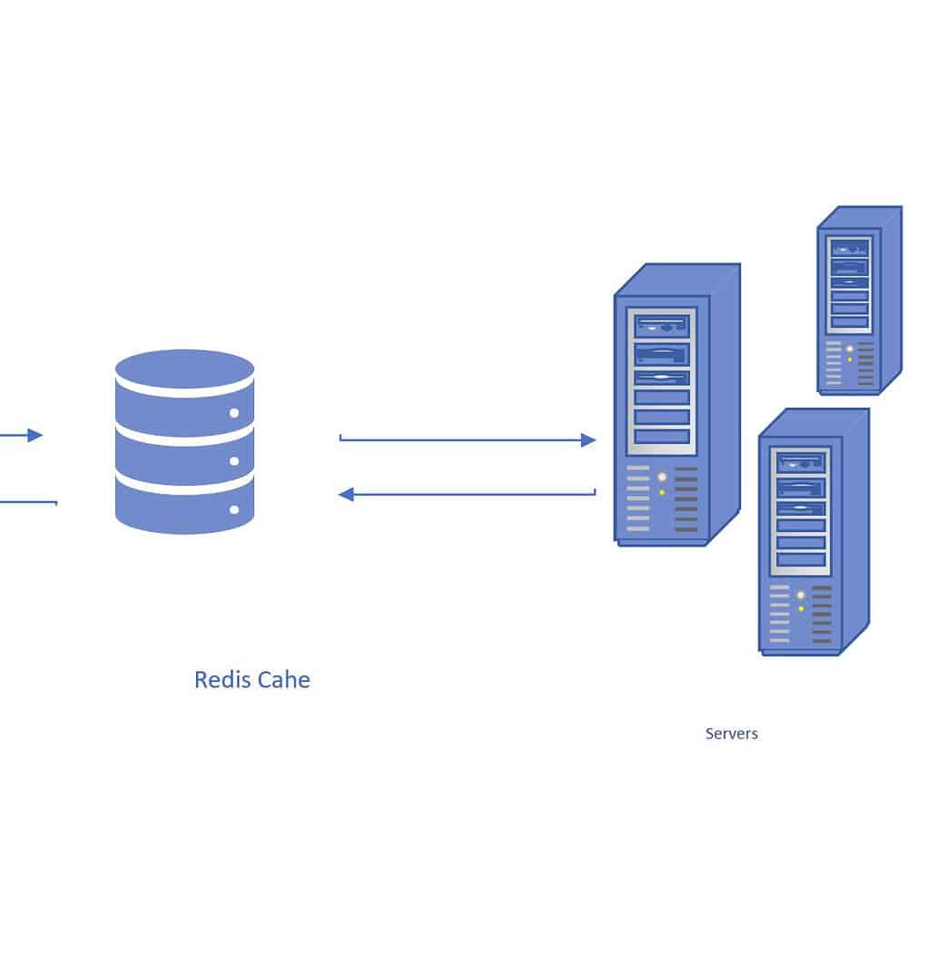 Is Redis Distributed