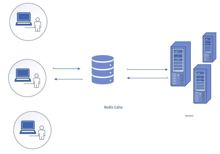 redis-cache-implementation-using-net-tatvasoft-blog